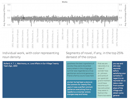 Text Analysis Dashboard